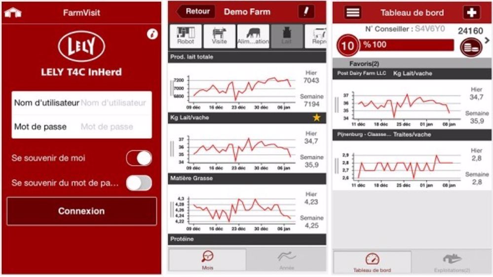 Lely FarmVisit, pour partager les données de son robot avec ses conseillers