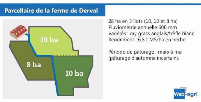 Parcellaire de la ferme de Derval.