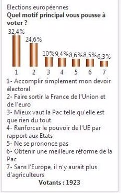 Vote en ligne réalisé du 12 mai au 118 mai 2014.