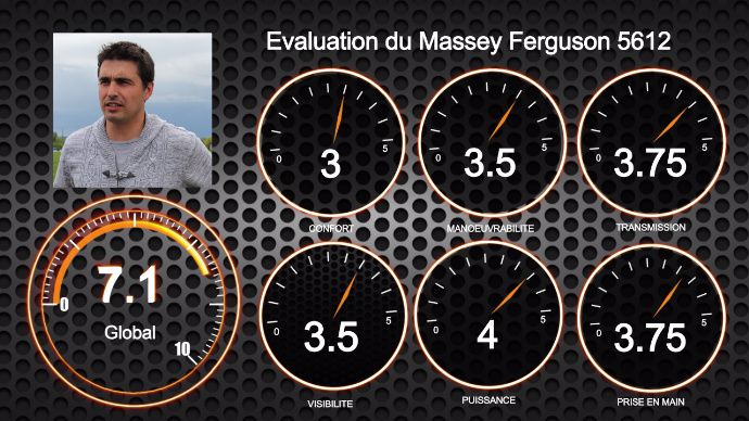 Evalution du MF 5612 par Jean-Marie Chapron. Evalution du MF 5612 par Jean-Marie Chapron.