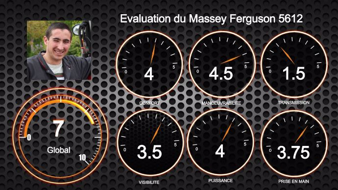 Evaluation du Massey Ferguson 5612 par Antoine Boixière.