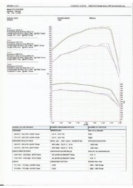 courbes de puissance du Case IH CVX 195