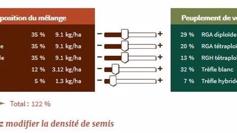 Un calculateur pour doser les mélanges de semences d’herbe
