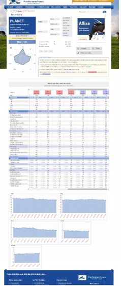 Les adhérents de Phf ont accès à l'historique des index des taureaux Les adhérents de Phf ont accès à l'historique des index des taureaux