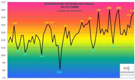 Octobre 2014 sous la chaleur