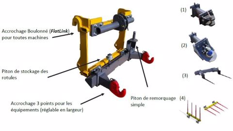 Il est adaptable sur toutes les marques de machines de par son accrochage boulonné FlatLink. (©Lamy)