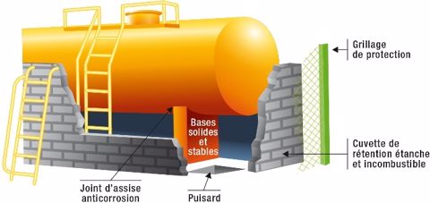Les cuves rigides en acier inoxydable résistent aux agressions chimiques, donc à la corrosion. (©Groupama)