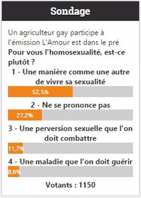Sondage en ligne auprès de 1.150 lecteurs  de Terre-net et Web-agri, réalisé du 1er au 3 juin 2015