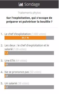 Sondage en ligne sur Terre-net. 