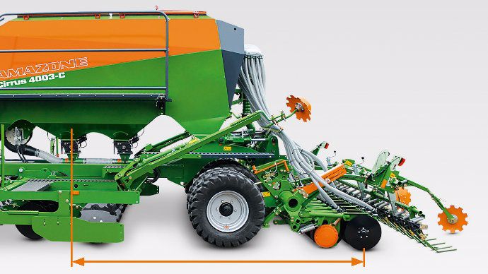 GPS-Switch et l'Autopoint d’Amazone