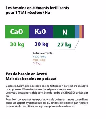 Les besoins en éléments fertilisants