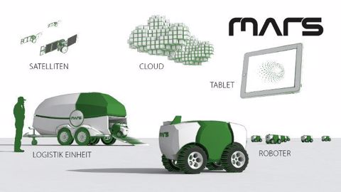 Fendt Robot, le projet Mars pour Mobile Agricultural Robot Swarms est peut-être l'avenir du machinisme agricole. (©Fendt)