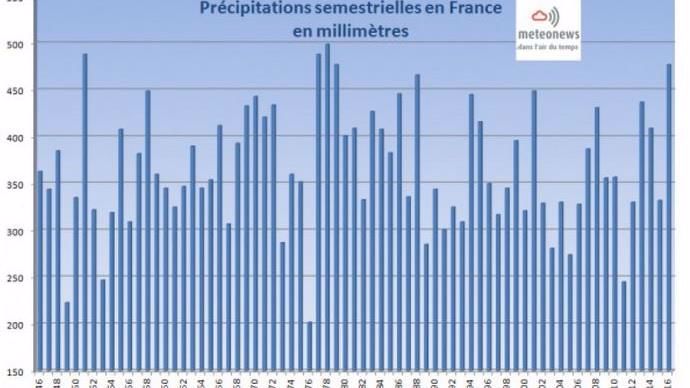 De nombreuses stations du tiers nord du pays ont battu leur record du premier semestre le plus pluvieux depuis les premiers relevés météo.