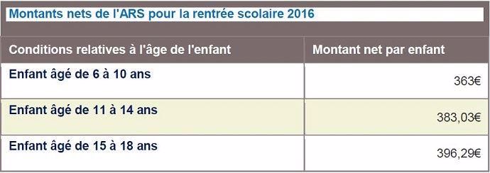Montants nets de l'ARS pour 2016