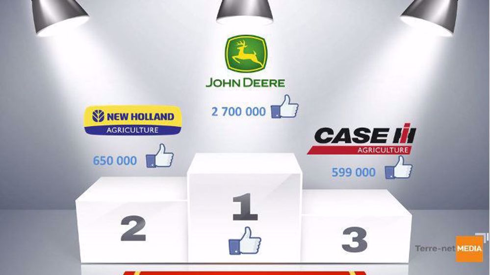 Le Podium 2016 des Likes des tractoristes sur Facebook (©Terre-net Média ) 