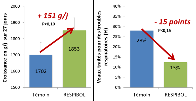 Essai Respibol Nutral