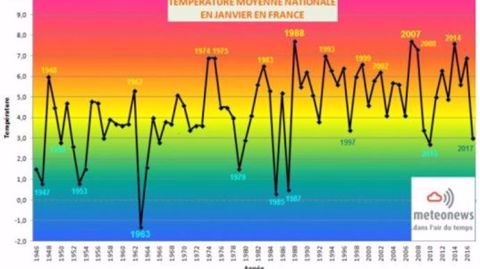  (©MeteoNews)