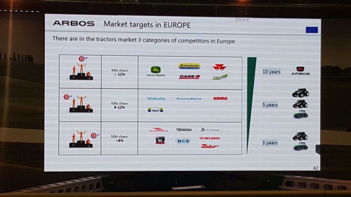 Extrait de la conférence de presse où Arbos affiche ses ambitions en Europe
