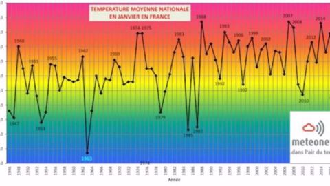 Température moyenne pour les mois de janvier en France. (©Terre-net Média)