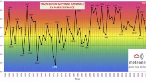 Températures moyennes en mars en France. (©MeteoNews)