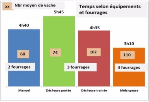 Équipement d'alimentation en élevage allaitant