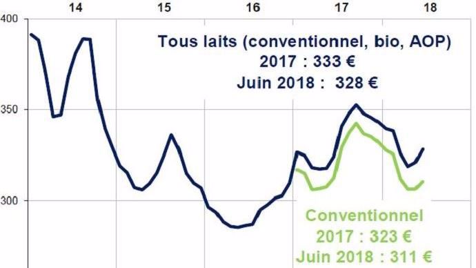 (Source: Franceagrimer)