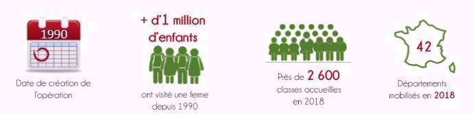 chiffres sur l operation fermes ouvertes de la FNSEA