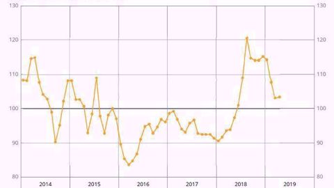 Évolution du prix des céréales entre 2014 et 2017. (©Insee) Évolution du prix des céréales entre 2014 et 2017. (©Insee)