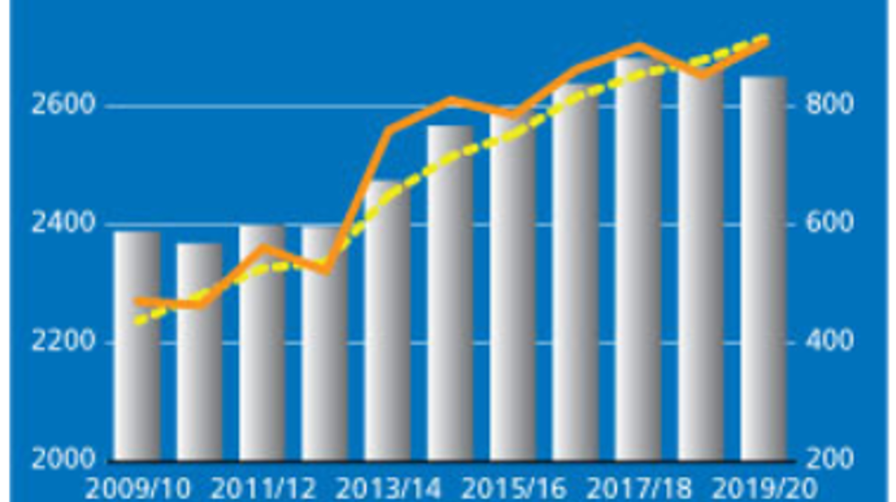 La production céréalière mondiale est revue à la hausse grâce à une récolte de maïs qui serait meilleure que prévue. (©FAO)