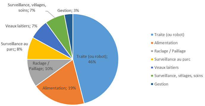 Investir Dans Un Robot De Traite D Occasion Cout Temps De Travail