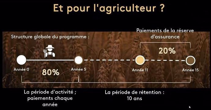 Le principe de la rémunération