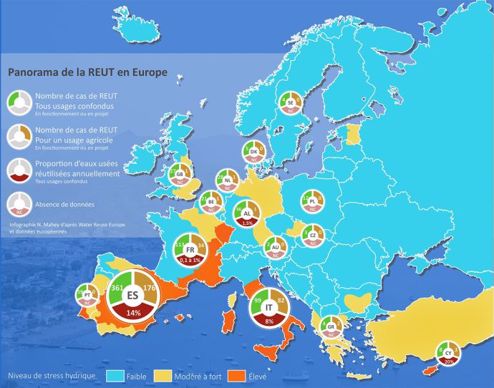 Panorama de la REUT en Europe.