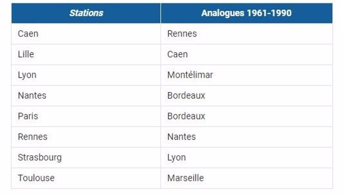 Températures : des analogues climatiques