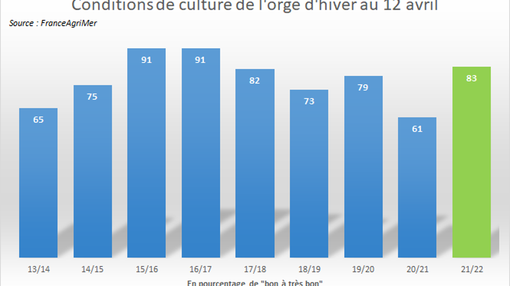 Notations de cultures FranceAgriMer Notations de cultures FranceAgriMer
