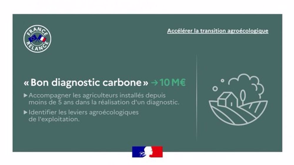 « Bon Diagnostic Carbone », le nouveau dispositif du Plan France relance accessible pour tous les agriculteurs installés depuis moins de cinq ans. (©Ministère de l'agriculture et de l'alimentation)