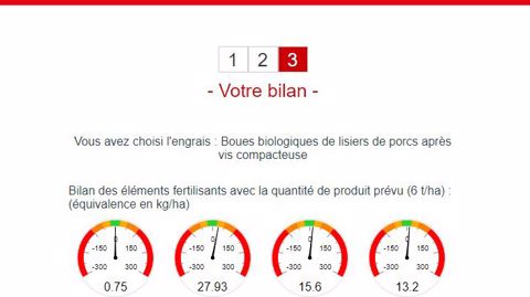 Un diagramme dynamique permet de situer la valeur fertilisante azotée et amendante organique de l’apport prévu par rapport aux engrais de référence. (©Arvalis-Institut du végétal) Un diagramme dynamique permet de situer la valeur fertilisante azotée et amendante organique de l’apport prévu par rapport aux engrais de référence. (©Arvalis-Institut du végétal)