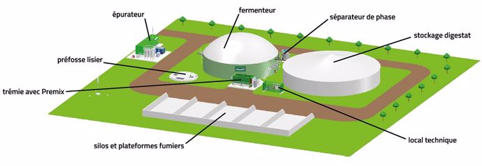 Méthanisation agricole PlanET