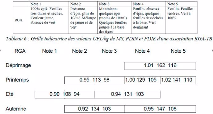 Grille de notation du RGA