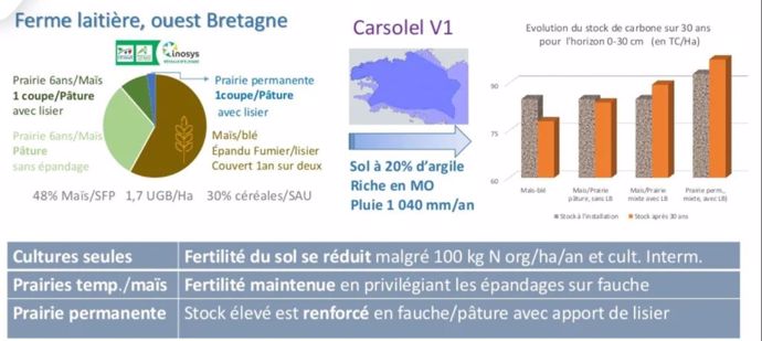 Exemple concret en Bretagne