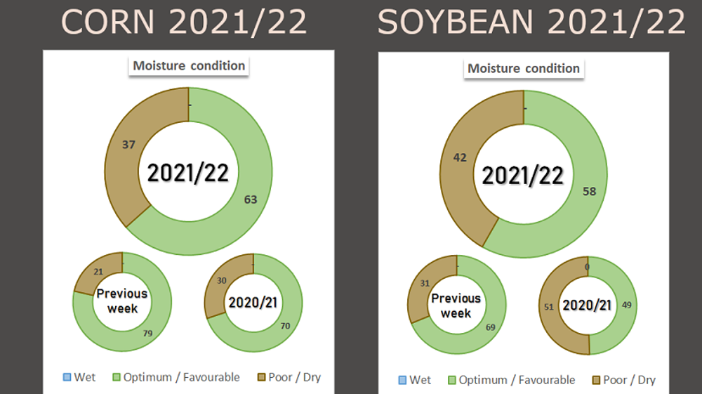 Conditions hydriques des cultures argentines. (©Buenos Aires Grain Exchange)