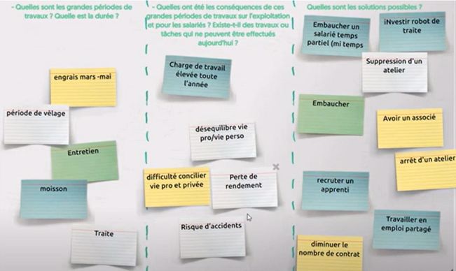 exemple de questions et tableaux pour estimer ses besoins en main d oeuvre