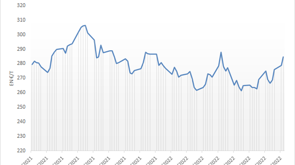 Le blé Euronext subit une forte volatilité.