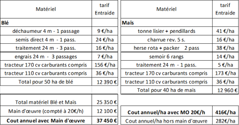 Déléguer les travaux de plaine