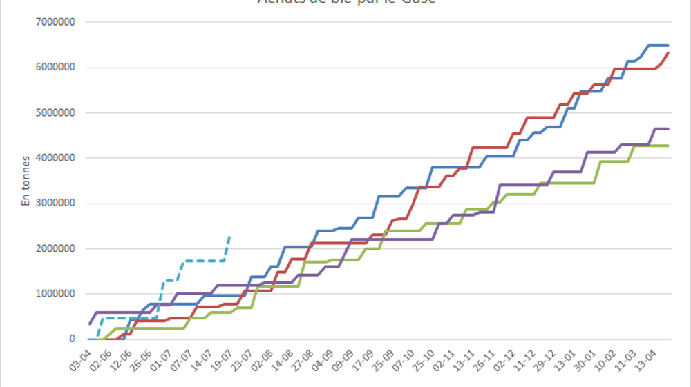 Les achats du Gasc profitent directement à l'origine France. Les achats du Gasc profitent directement à l'origine France.