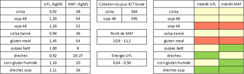 Prix de parité d'un coproduit