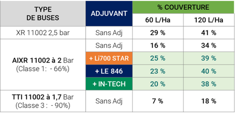 Résultat Résultat