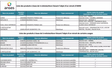 Liste des produits à base de S-métalochlore concernés par les restrictions