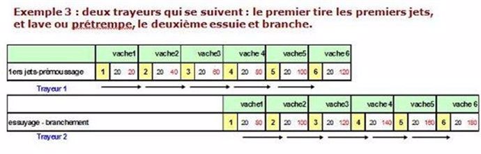 Traite
