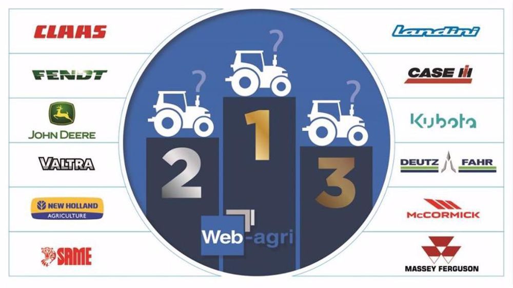 les estimations de parts de marché tracteurs 2023