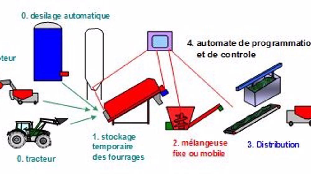A chaque constructeur sa stratégie d’affouragement